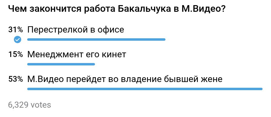 Фотография поста