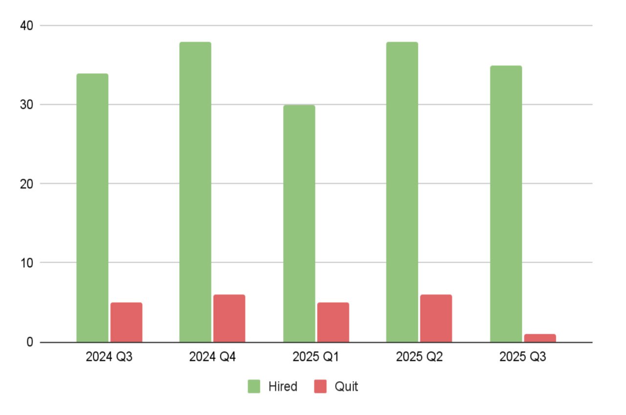 Секрет удержания сотрудников image preview